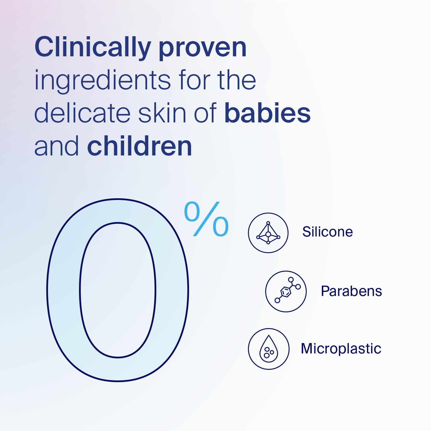 SebaMed Baby Body Lotion (100 ML) - Sebamed Pakistan